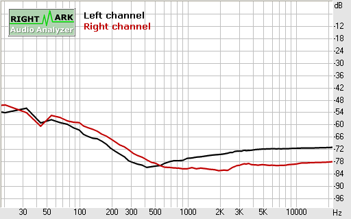 Spectrum graph
