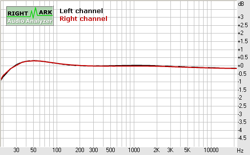 Spectrum graph
