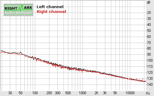 Spectrum graph