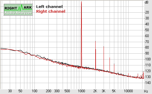 Spectrum graph