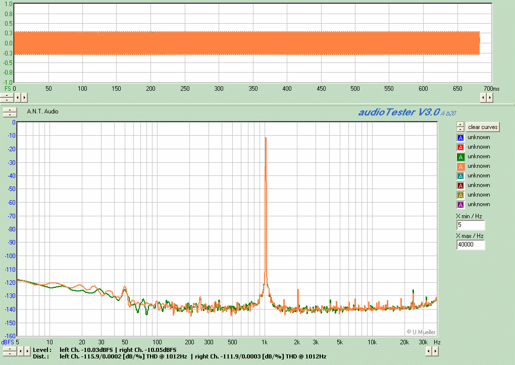 ARTA Audio Measurement And Analysis Software V1.8.2 Incl Keygen