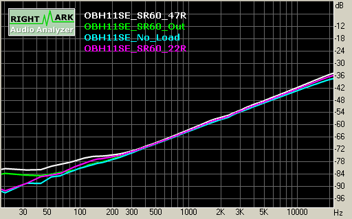 Spectrum graph