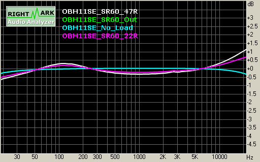 Spectrum graph