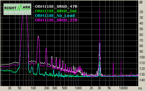 Spectrum graph