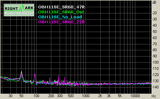 Spectrum graph