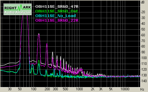 Spectrum graph