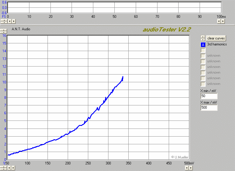 BASF_Chrome_Super_II_C60