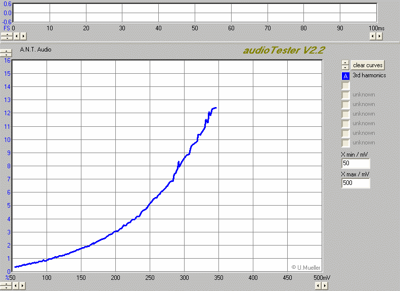 Fuji_DR_II