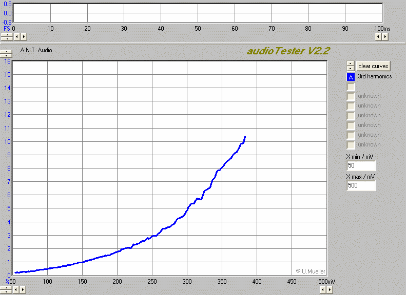 TDK_SA_older