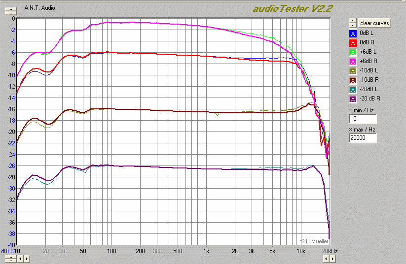 Aiwa_XK007_Excelia