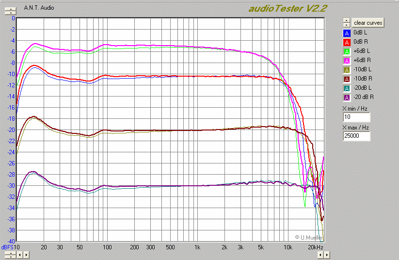 Nakamichi_DR2