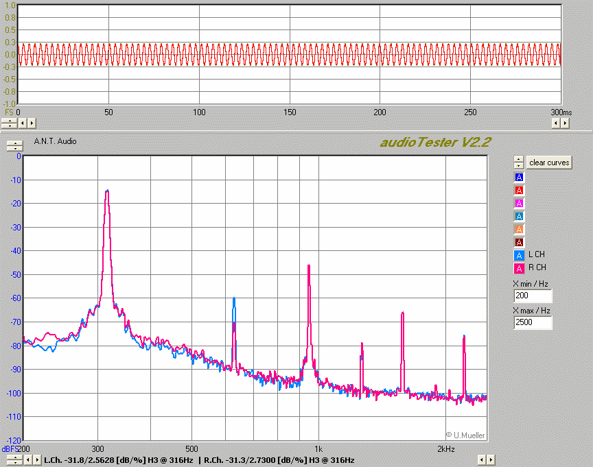 BASF_Chrome_Super_II_C60