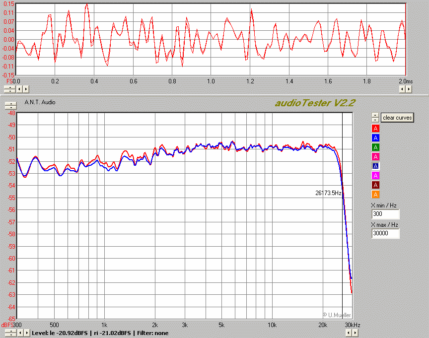 [Bild: CTF1250_PB_WN__70us_lapped_EQ_corr2b.gif]